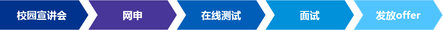毕马威中国2017校园招聘启动