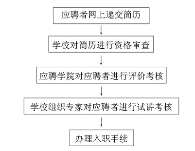【招聘会】东北财经大学2016年教师招聘