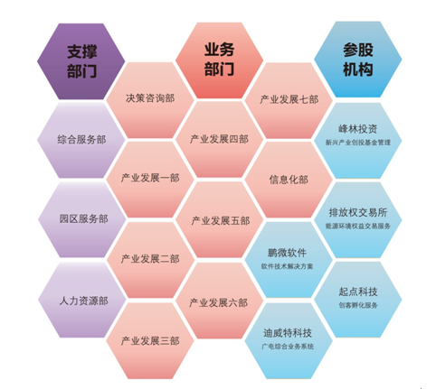 深圳国家高技术产业创新中心校园招聘会