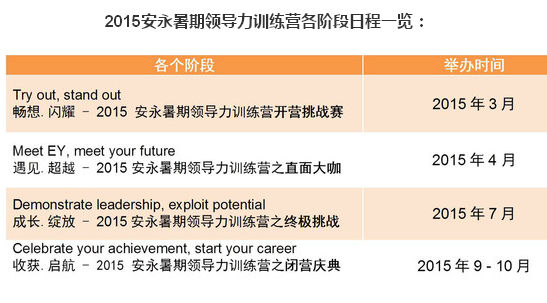 【招聘会】2015安永暑期领导力训练营之直面大咖
