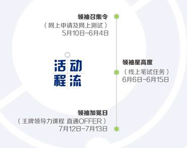 2017年宝洁群英汇领袖训练营，邀你来拿提前批OFFER！